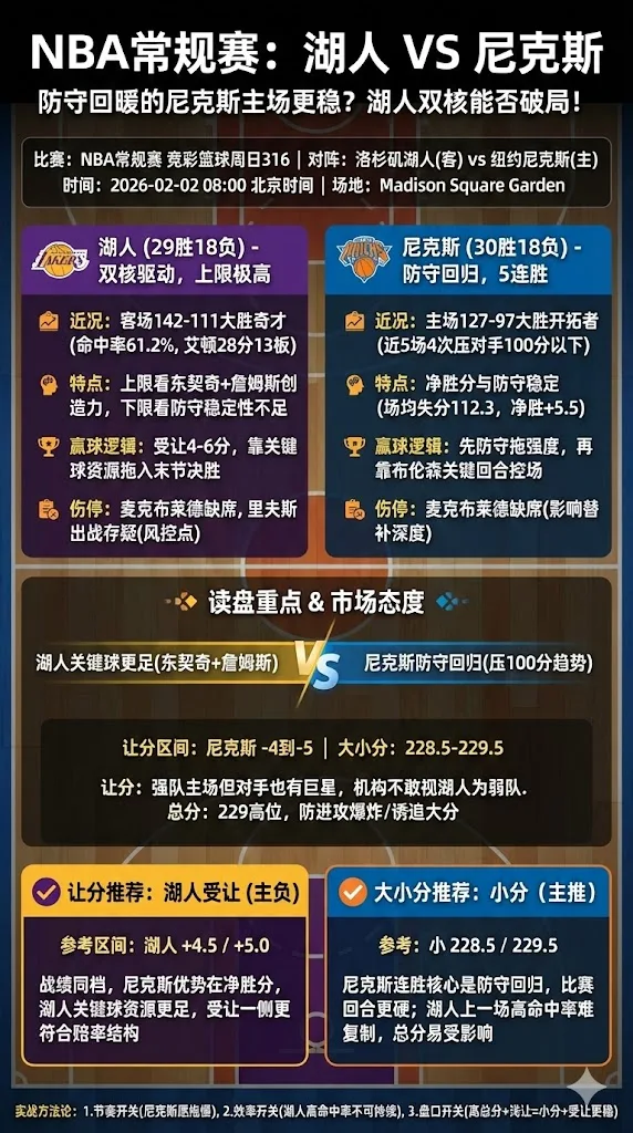 NBA常规赛 湖人 vs 尼克斯 防守回暖的尼克斯主场更稳 让分更像一球决胜总分先看小分