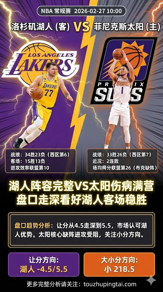 NBA常规赛 湖人 vs 太阳 湖人阵容完整太阳伤病满营 盘口走深看好湖人客场稳胜