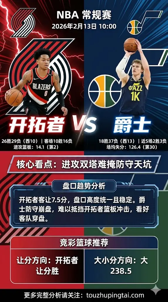 NBA常规赛 开拓者 VS 爵士｜进攻双塔难掩防守天坑 开拓者客让7.5分值得高看