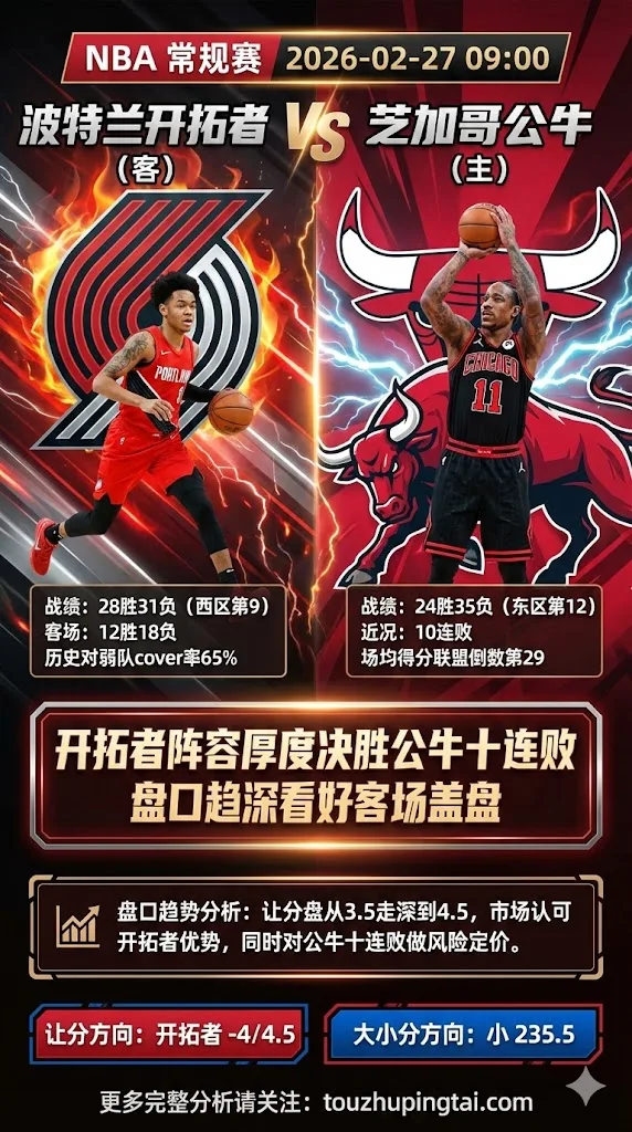 NBA常规赛 开拓者 vs 公牛 开拓者阵容厚度公牛十连败 盘口趋深看好开拓者客场盖盘