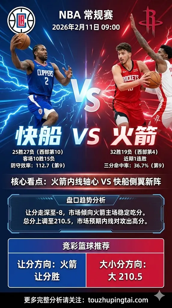 NBA常规赛 快船 vs 火箭 火箭西部强势快船中游低迷，盘口走深偏向火箭主场吃分