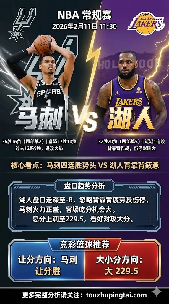 NBA常规赛 马刺 vs 湖人 马刺四连胜势头湖人背靠背疲惫，盘口走深但看好马刺客场吃分