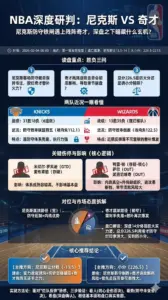 NBA常规赛 尼克斯 vs 奇才｜尼克斯六连胜防守升级奇才伤停多，盘口看好客队大胜吃深盘