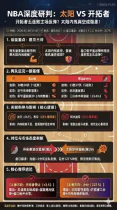 NBA常规赛 太阳 vs 开拓者｜开拓者五连败战意反弹太阳内线短板，盘口警惕主队低位吃分主胜