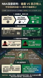 NBA常规赛 雄鹿 vs 凯尔特人 字母哥继续缺阵深盘让到13.5更利于雄鹿受让