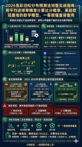 2026竞彩泊松分布预测法完整实战指南：用平均进球率精准计算比分概率，英超欧冠最准的数学模型，一看就懂直接套用