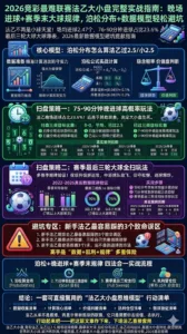 2026竞彩最难联赛法乙大小盘完整实战指南：晚场进球+赛季末大球规律，泊松分布+数据模型轻松避坑