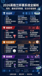 2026英格兰杯赛系统全解析
