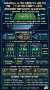 2026中场大小球水位判断下半场进球全攻略：0.96水位信号藏85%+概率，教你读懂庄家最诚实的下半场大球密码