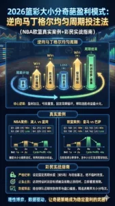 2026篮彩大小分奇葩盈利模式：逆向马丁格尔均匀周期投注法（NBA欧篮真实案例+彩民实战指南）