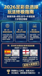 2026足彩总进球玩法终极指南：联赛风格+球队攻守+外部因素三步锁定高赔（附欧洲杯决赛真实案例）