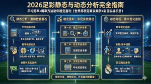 2026足彩静态与动态分析完全指南：平均赔率+概率方法助你稳定盈利（世界杯欧冠真实案例+彩民实战手册）