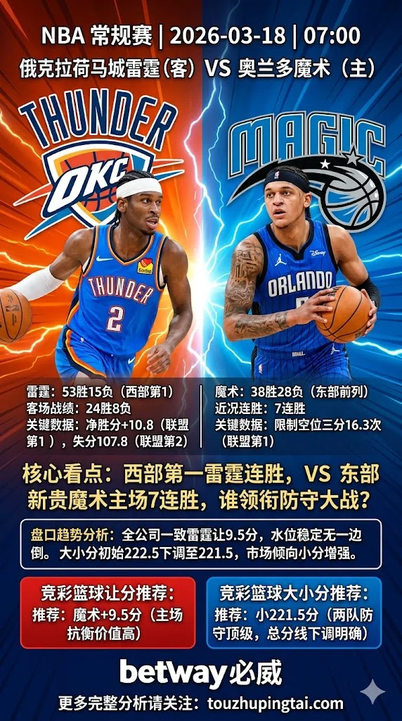 NBA 雷霆 VS 魔术 常规赛推荐 魔术+9.5分主场抗衡价值高