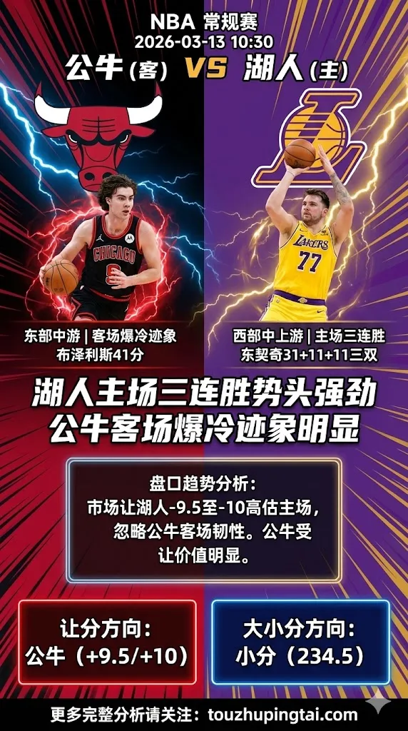 NBA常规赛 公牛 vs 湖人 湖人主场三连胜势头强劲 公牛客场爆冷迹象明显 客队受让价值更高