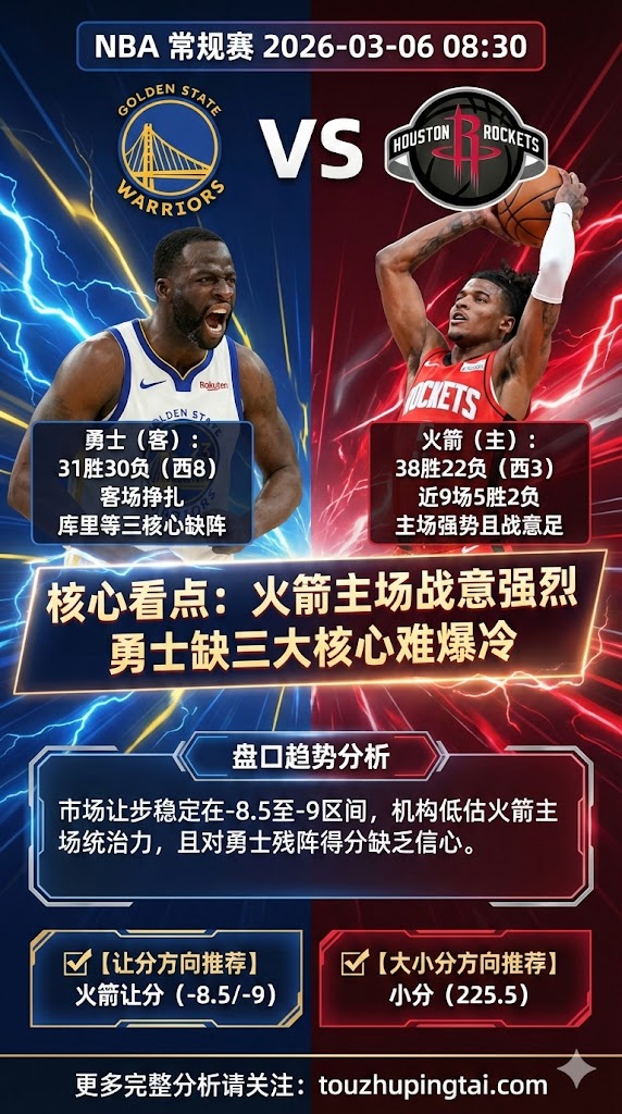 NBA常规赛 勇士 vs 火箭 火箭主场实力占优战意强烈 勇士缺三大核心客场难爆冷 火箭让分价值更高