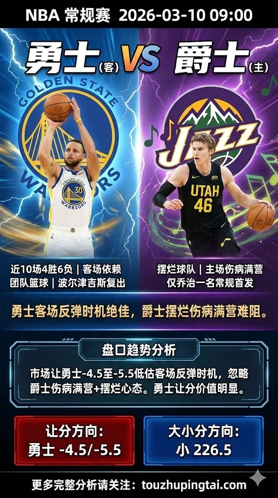 NBA常规赛 勇士 vs 爵士 勇士客场反弹时机绝佳 爵士摆烂+伤病满营 主队让分价值更高