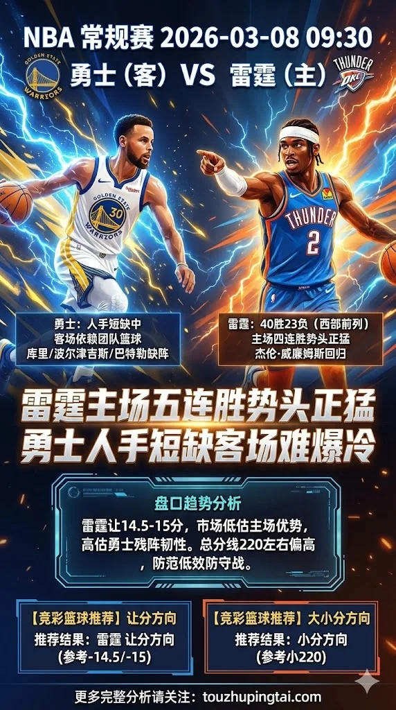 NBA常规赛 勇士 vs 雷霆 雷霆主场五连胜势头正猛 勇士人手短缺客场难爆冷 主队让分价值更高