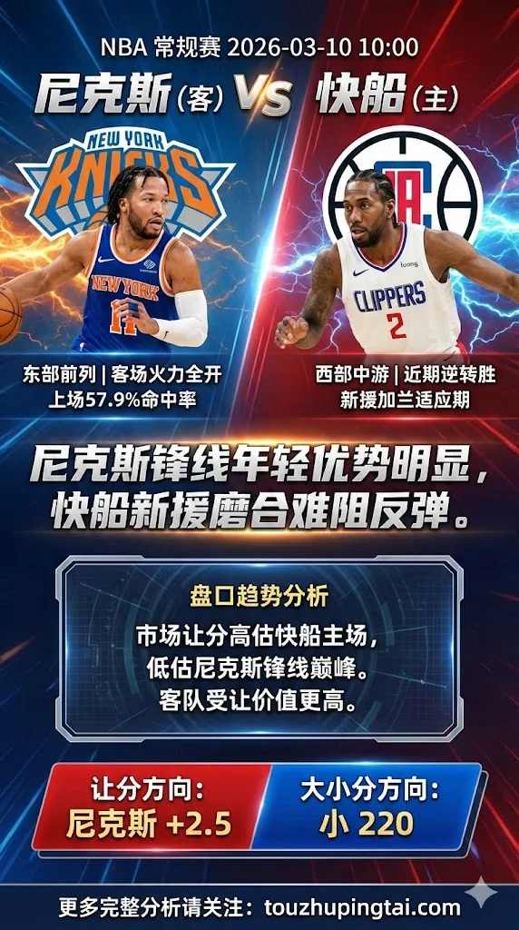 NBA常规赛 尼克斯 vs 快船 尼克斯客场锋线年轻优势明显 快船新援加兰适应期难阻反弹 主队让分价值更高