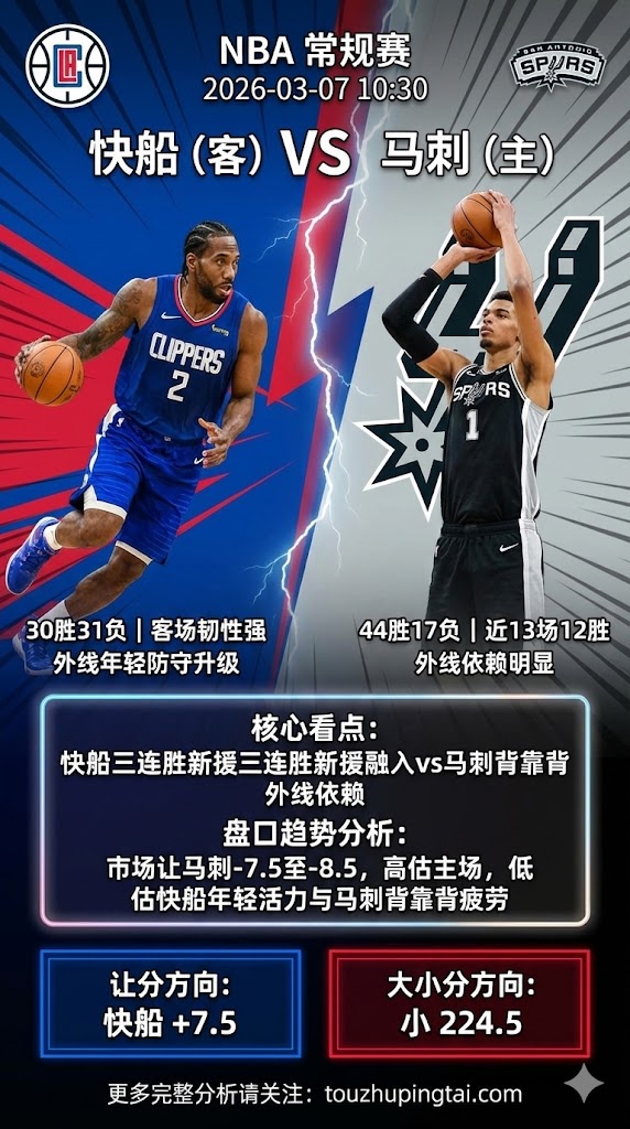 NBA常规赛 快船 vs 马刺 快船新援加兰+三连胜外线升级 马刺背靠背+外线依赖 主队让分高估 客队受让价值更高