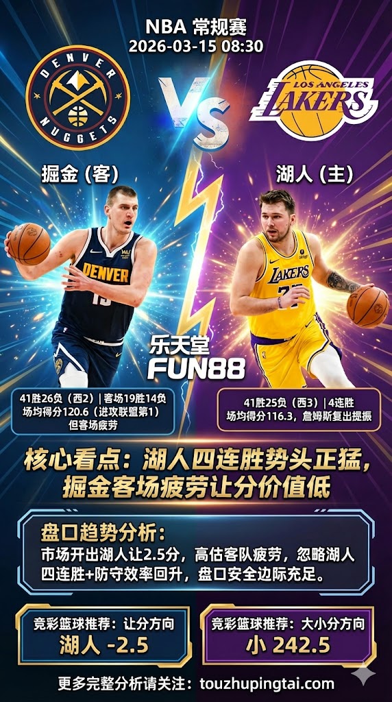 NBA常规赛 掘金 vs 湖人 湖人四连胜势头正猛 掘金客场疲劳让分价值低