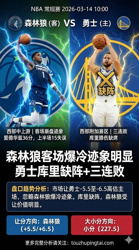NBA常规赛 森林狼 vs 勇士 森林狼客场爆冷迹象明显 勇士库里缺阵+三连败 主队让分不宜高估