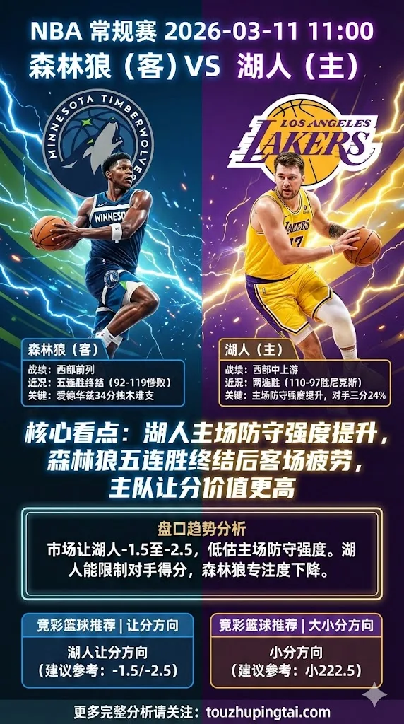 NBA常规赛 森林狼 vs 湖人 湖人主场防守强度提升 森林狼五连胜终结后客场疲劳 主队让分价值更高