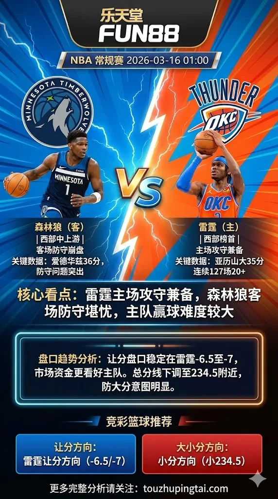 NBA常规赛 森林狼 vs 雷霆 森林狼客场防守问题突出 雷霆攻守兼备主场赢球难度较大