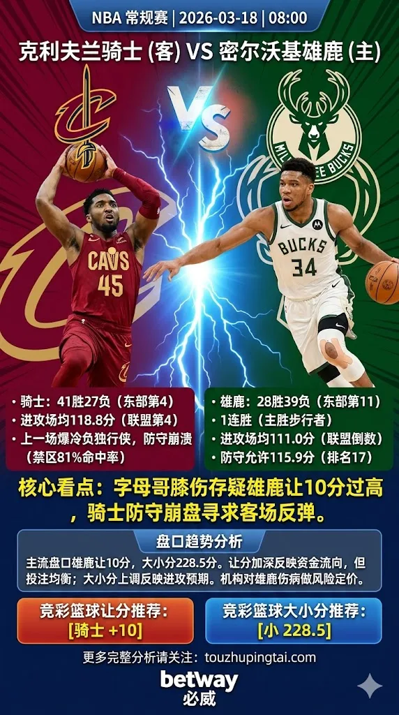 NBA常规赛 骑士 vs 雄鹿 字母哥膝伤存疑雄鹿让10分过高骑士客场反弹价值更高
