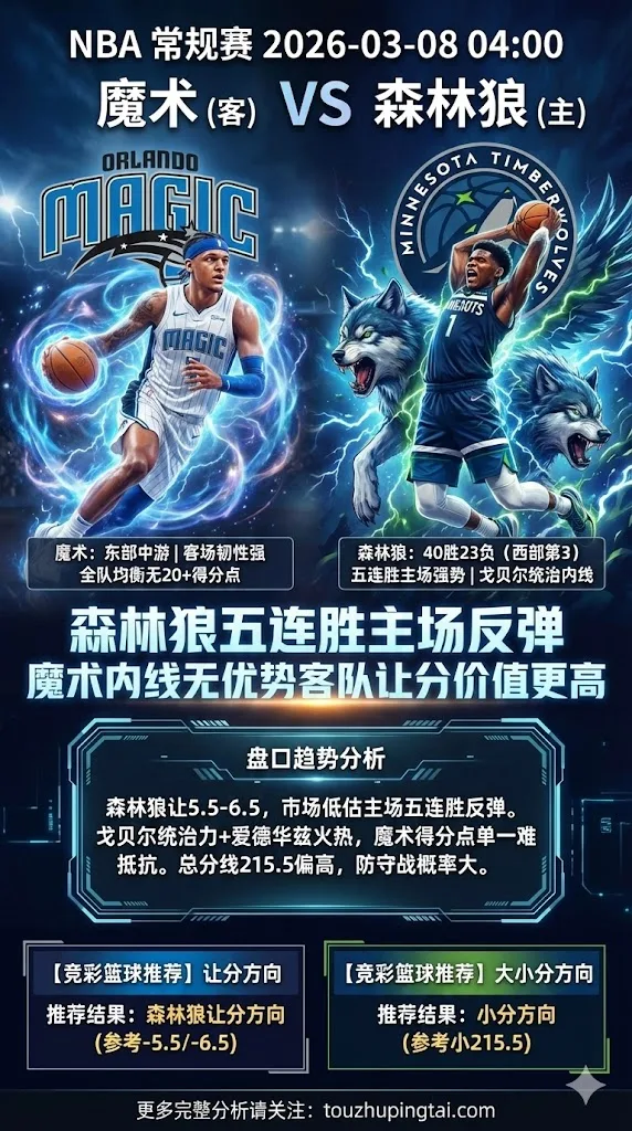 NBA常规赛 魔术 vs 森林狼 森林狼五连胜主场反弹 魔术内线无优势客队让分价值更高