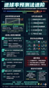 进球率预测法进阶
