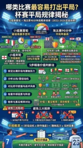 哪类比赛最容易打出平局