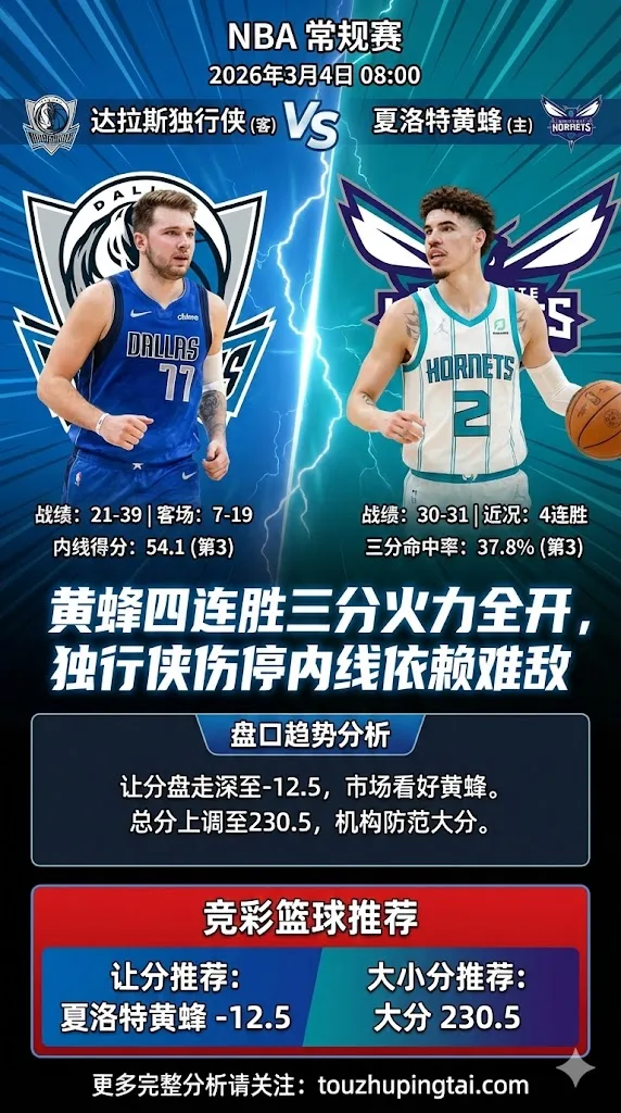 NBA常规赛 独行侠 vs 黄蜂 黄蜂四连胜三分火力全开独行侠三连败伤停内线依赖难敌，盘口走深黄蜂大分上调风控
