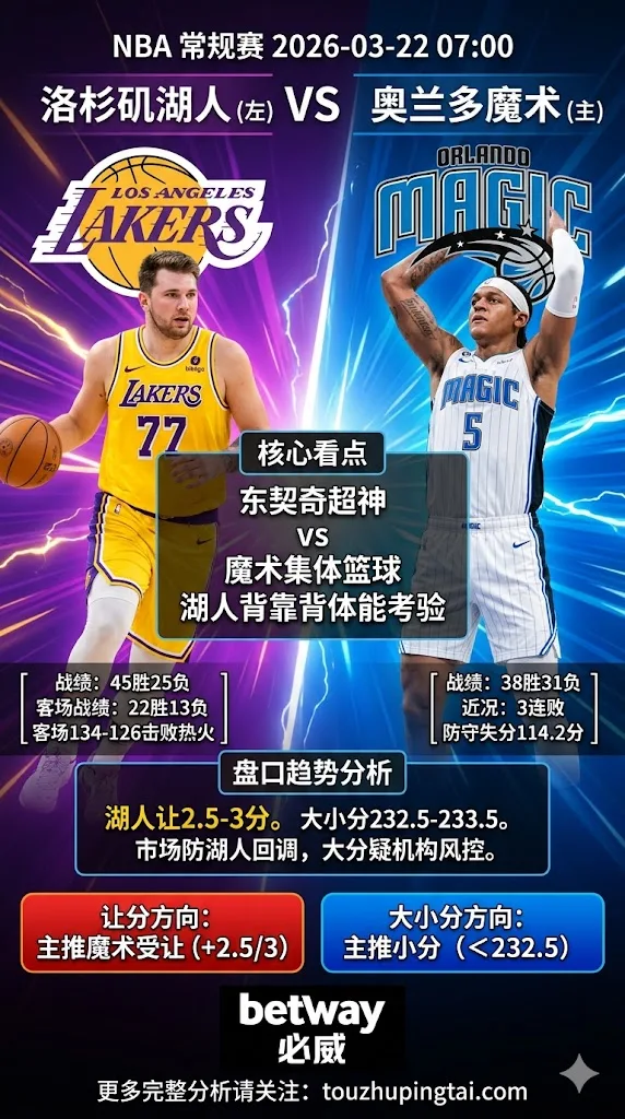 NBA常规赛 湖人 vs 魔术 湖人八连胜背靠背易回调 魔术主场高度对位不惧盘口受让更有价值