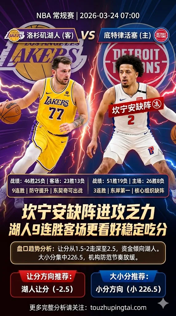 NBA常规赛 湖人 vs 活塞 坎宁安肺萎陷缺阵进攻乏力 湖人9连胜客场更看好稳定吃分