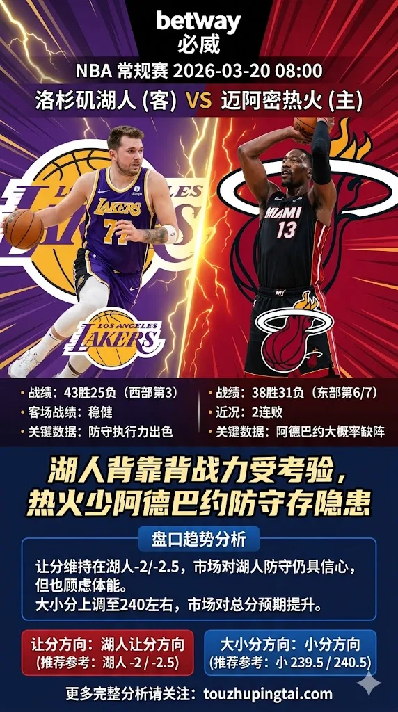 NBA常规赛 湖人 vs 热火 湖人背靠背防守执行力出色热火缺阿德巴约漏洞明显，让分仍看好湖人稳定吃分