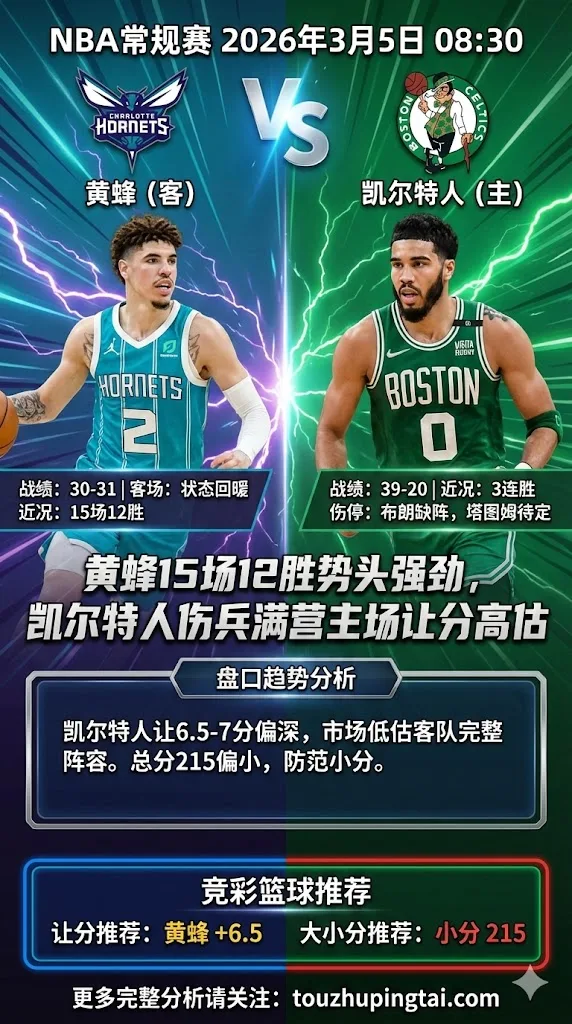 NBA常规赛 黄蜂 vs 凯尔特人 黄蜂15场12胜势头强劲 凯尔特人伤兵满营主场让分高估 客队受让价值更高