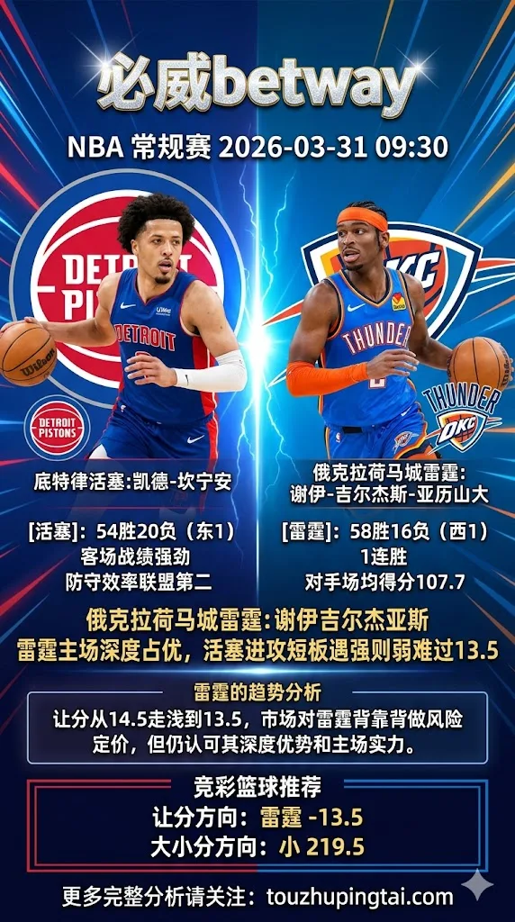 NBA常规赛 活塞 vs 雷霆 雷霆主场深度占优 活塞进攻短板遇强则弱难过13.5