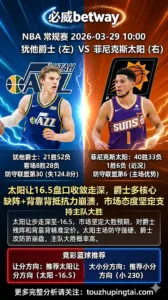 NBA常规赛 爵士 vs 太阳 太阳让16.5盘口收敛走深 爵士多核心缺阵+背靠背抵抗力崩溃 市场态度坚定支持主队大胜