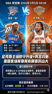 NBA常规赛 雷霆 vs 尼克斯 尼克斯主场防守升级+阵容均衡 雷霆客场背靠背依赖亚历山大 主队让分价值更高