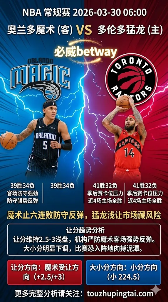 NBA常规赛 魔术 vs 猛龙 魔术止六连败防守强势反弹 猛龙浅让2.5-3分市场藏风险