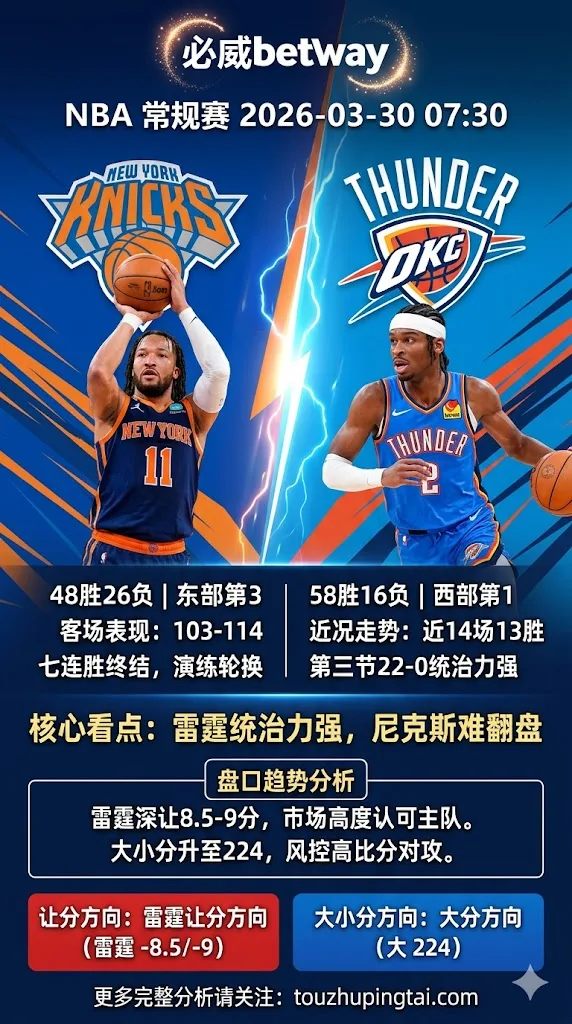 NBA常规赛 尼克斯 vs 雷霆 雷霆近14场13胜火热 西部第一深让8.5-9 尼克斯七连胜终结仍难翻盘