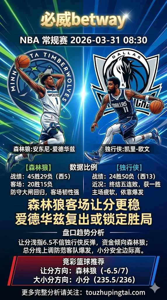 NBA常规赛 森林狼 vs 独行侠 森林狼客场让分更稳 爱德华兹复出或锁定胜局
