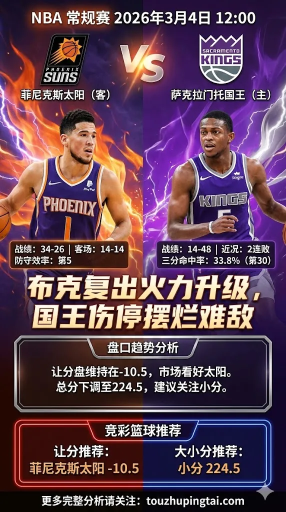 NBA常规赛 太阳 vs 国王 太阳布克复出火力升级国王伤停摆烂难敌，盘口深让太阳稳吃分