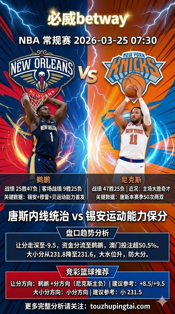 NBA常规赛 鹈鹕 vs 尼克斯 尼克斯主场让分走深资金分流 鹈鹕客场运动能力或有保分价值