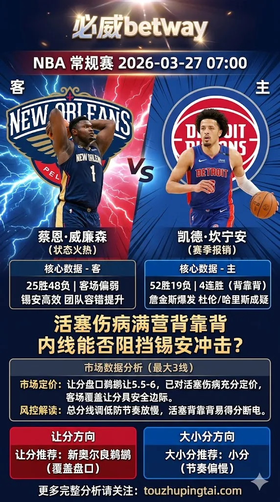 NBA常规赛 鹈鹕 vs 活塞 活塞背靠背+内线伤病疑云 盘口偏向鹈鹕客场覆盖让分