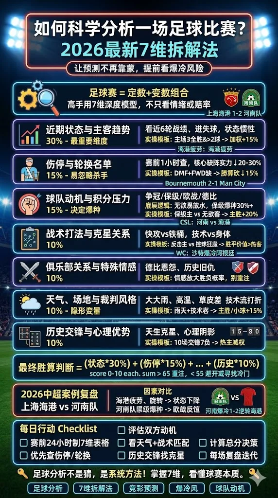 如何科学分析一场足球比赛？2026最新7维拆解法：让预测不再靠蒙，也不是只看赔率