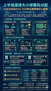 上半场滚球大小球筹码分配：xG水位异动与15-25分钟正期望值切入指南