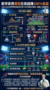 数学家用模型在英超赚200%收益