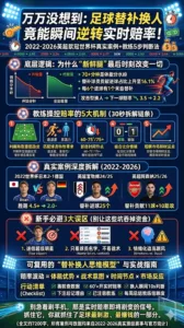 万万没想到：足球替补换人竟能瞬间逆转实时赔率！2022-2026英超欧冠世界杯真实案例+教练5步判断法
