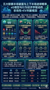 五大联赛半场破蛋与上下半场进球概率：xG模型与行为经济学驱动的非线性+EV判断框架